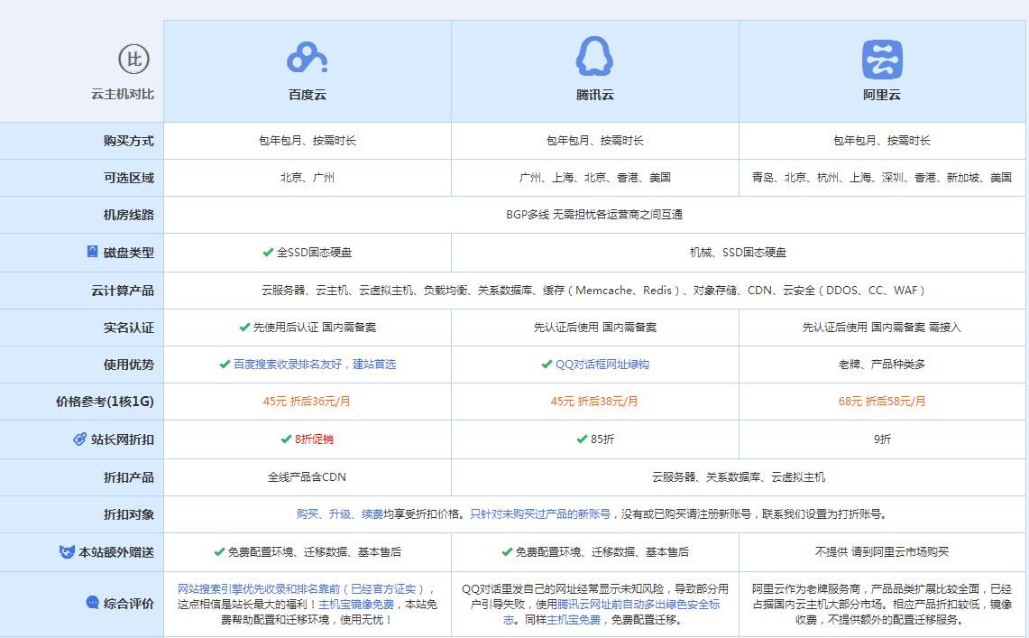 相山云主机代理对比.jpg